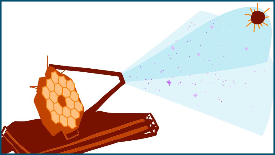 Illustration of a space telescope with a hexagonal mirror pointing toward a purple planet and smaller celestial objects, symbolizing deep-space observation.