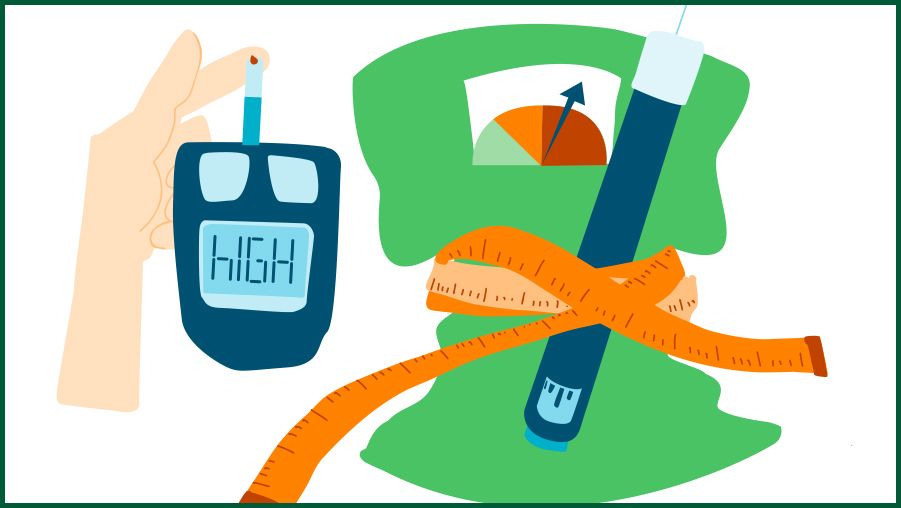 Illustration showing diabetes-related items: a hand holding a glucose meter displaying the word “HIGH,” a green weighing scale with an arrow pointing upward, an orange measuring tape, and a blue insulin pen with a needle. These elements represent high blood sugar, weight management, and insulin treatmen