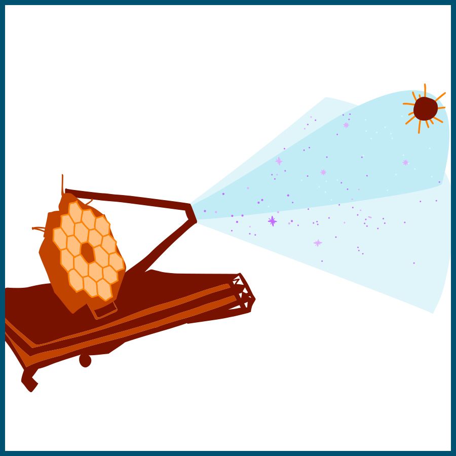 Illustration of a space telescope with a hexagonal mirror pointing toward a purple planet and smaller celestial objects, symbolizing deep-space observation.