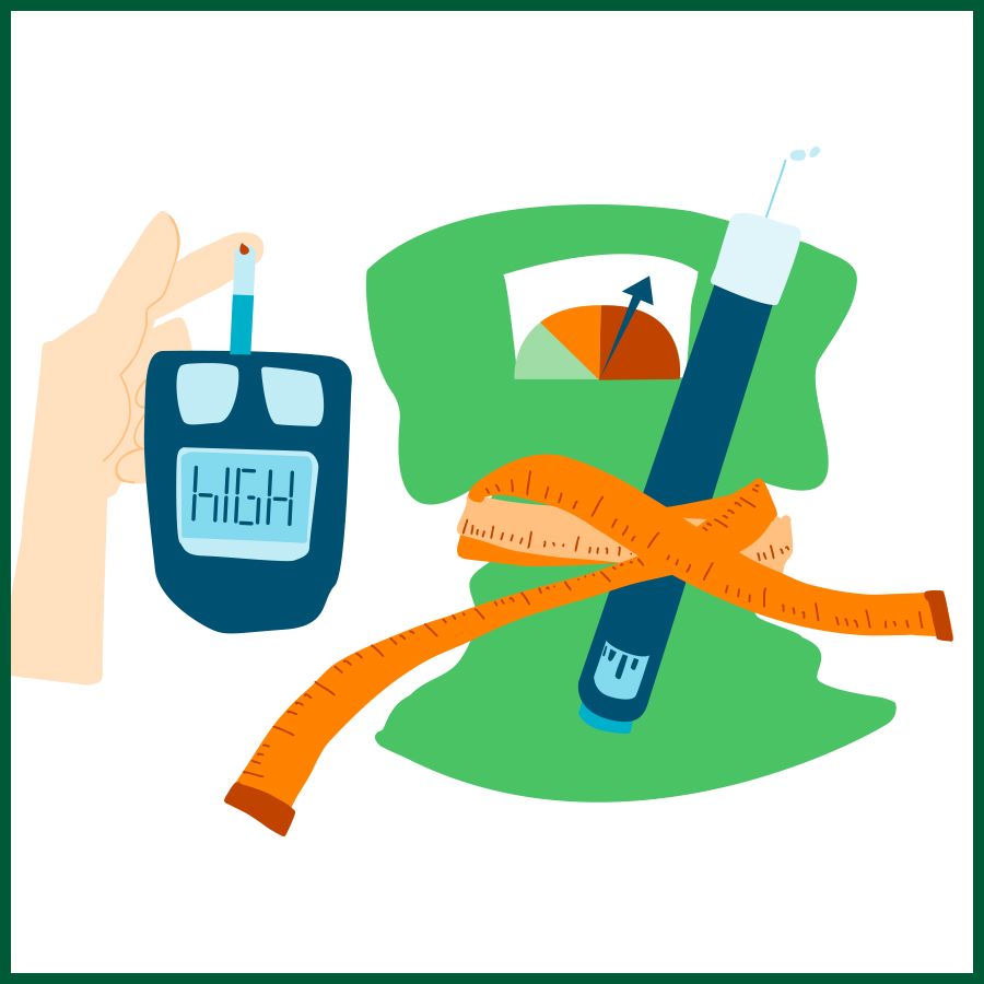 Illustration showing diabetes-related items: a hand holding a glucose meter displaying the word “HIGH,” a green weighing scale with an arrow pointing upward, an orange measuring tape, and a blue insulin pen with a needle. These elements represent high blood sugar, weight management, and insulin treatment.